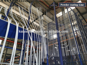 China Foshan Kaiya Aluminum Co., Ltd. Unternehmensprofil