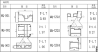 Wärmedämmungs-Gleitrahmen-Aluminiumtür-Profil 2.5mm für Patio-Glas-Bi-Falttüren
